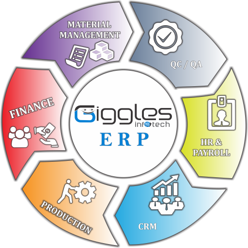 Brass ERP Software - Giggles ERP